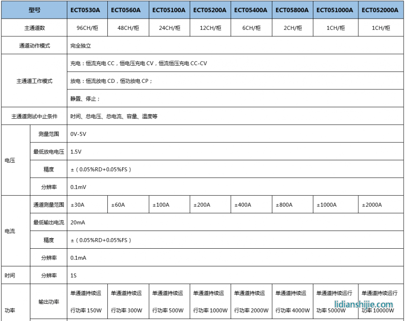 恒翼能動(dòng)力鋰電池電芯測試系統(tǒng)