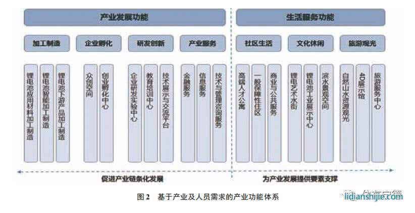 家和地產(chǎn)4.4億競(jìng)得東僑智慧小區(qū)地塊 鋰電小鎮(zhèn)拼圖愈發(fā)完整