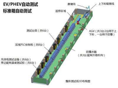 德普電氣 動力電池系統(tǒng)測試生產線