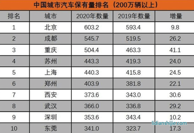 新能源汽車領(lǐng)域，四川和重慶誰能掌控未來？