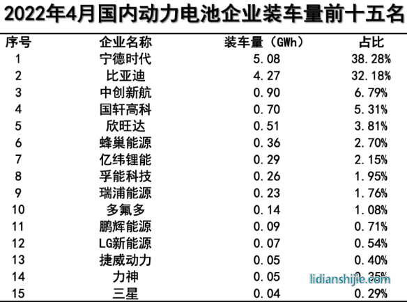 新能源汽車領(lǐng)域，四川和重慶誰能掌控未來？