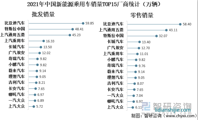 新能源汽車領(lǐng)域，四川和重慶誰能掌控未來？