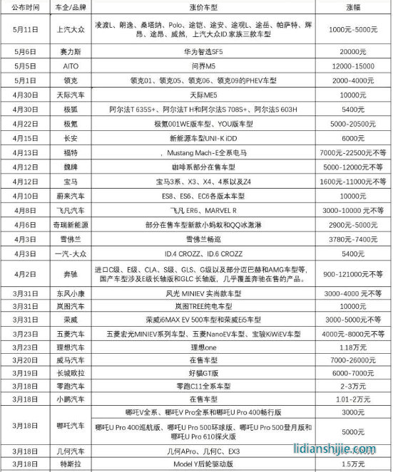 新能源汽車領(lǐng)域，四川和重慶誰能掌控未來？