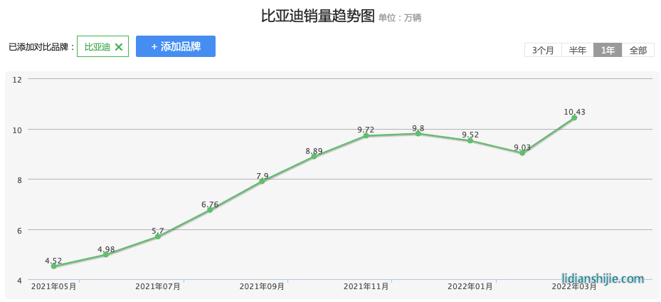新能源汽車領(lǐng)域，四川和重慶誰能掌控未來？
