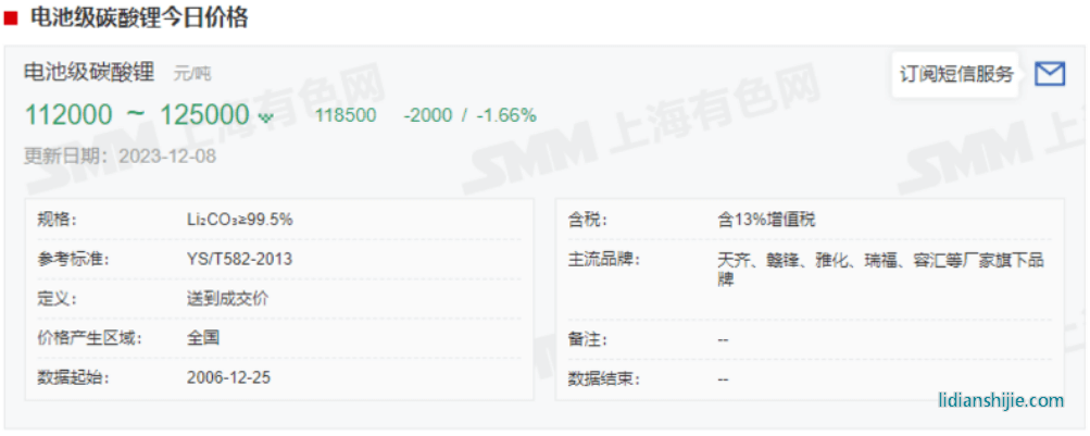 急轉(zhuǎn)直上！碳酸鋰期貨開盤漲停，大戲開演？