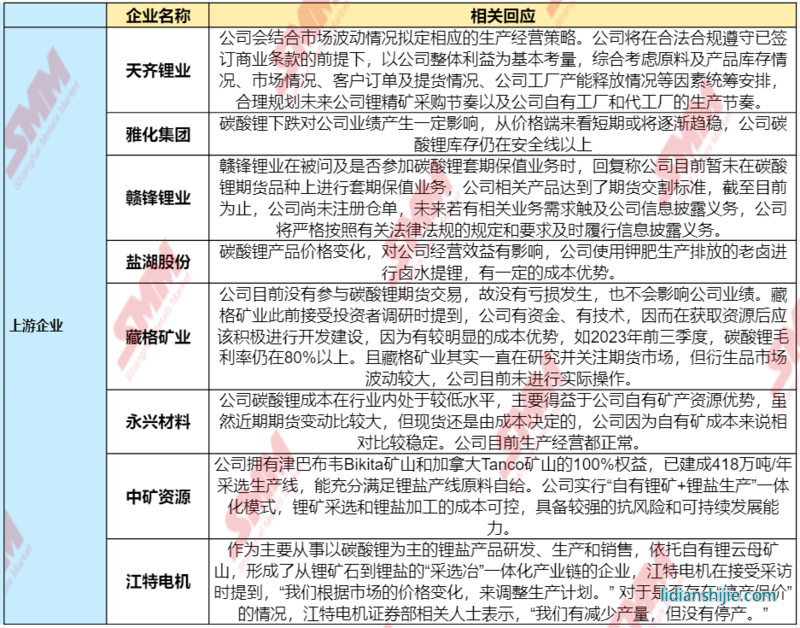 急轉(zhuǎn)直上！碳酸鋰期貨開盤漲停，大戲開演？