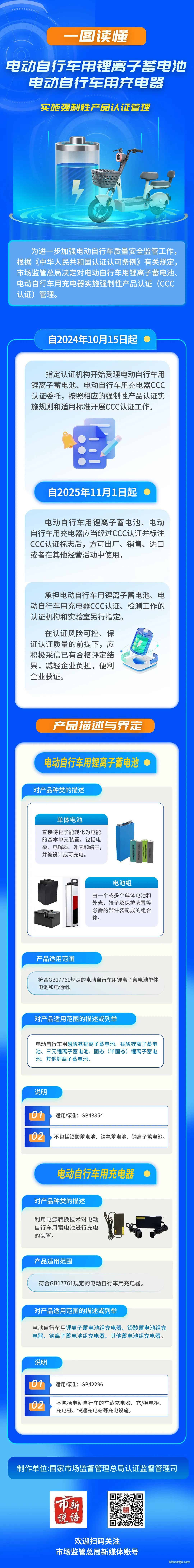 電動自行車用鋰電池和充電器將實(shí)施強(qiáng)制性產(chǎn)品認(rèn)證