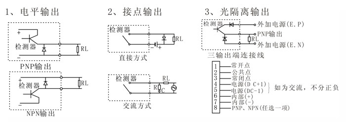 金屬傳感器PLC怎么接入的？